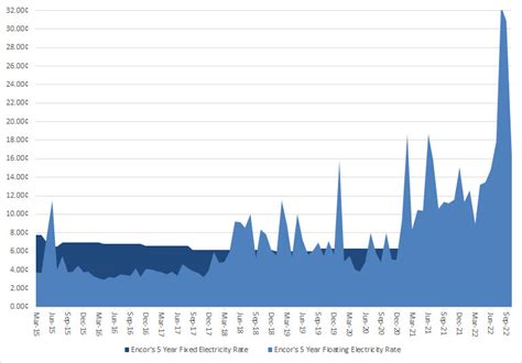 alberta electricity price